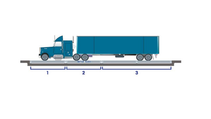 Truck Scale